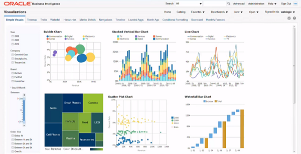 Oracle Business Intelligence 12c - Datenvisualisierung und Analyse Beispiel